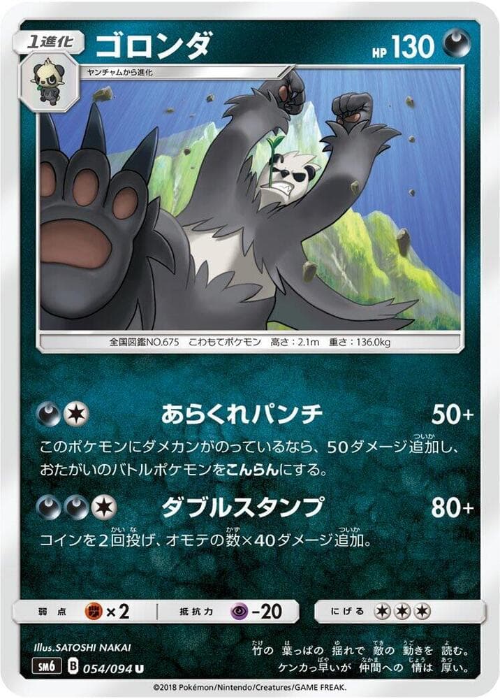 Pangoro 054/94